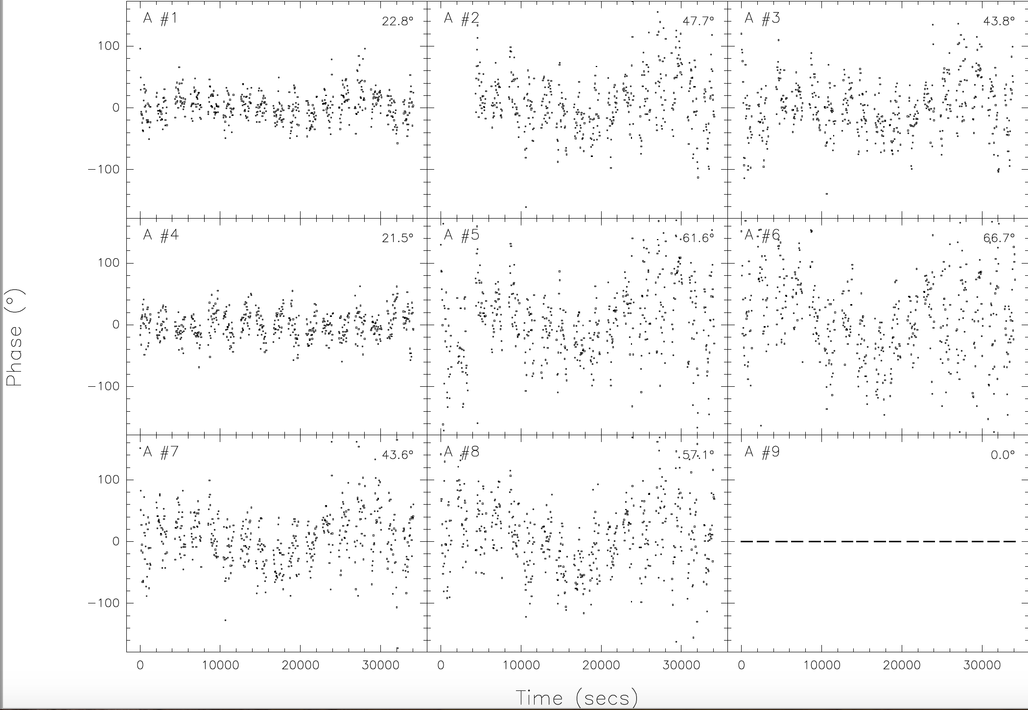 Image self-phase-total